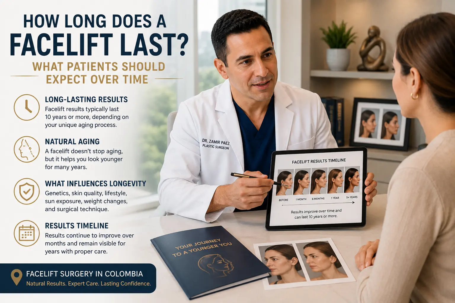Plastic surgeon discussing facelift longevity and long-term facial rejuvenation results with a patient in Dubai