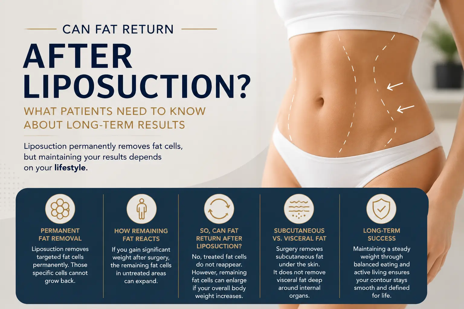 Can fat return after liposuction and how long-term results are maintained
